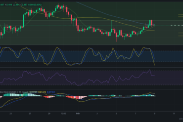 Precio de Zilliqa (ZIL) hoy – 09/02/2024