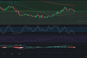 Precio de Zilliqa (ZIL) hoy – 12/02/2024