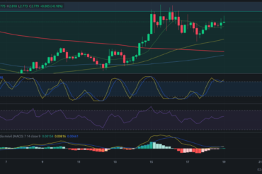 Precio de criptomoneda COTI hoy – 20/02/2024