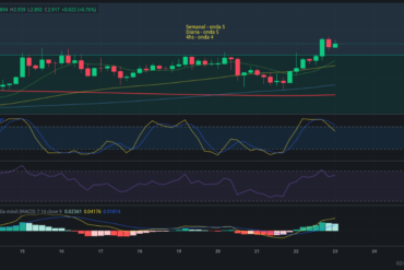 Precio de criptomoneda COTI hoy – 23/02/2024