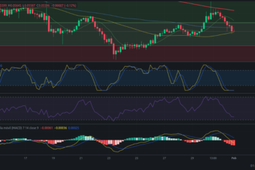 Precio de Zilliqa (ZIL) hoy – 31/01/2024