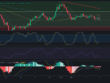 Precio de criptomoneda COTI hoy - 05/02/2024