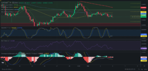 Precio de criptomoneda COTI hoy - 05/02/2024