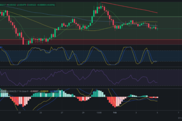 Precio de Zilliqa (ZIL) hoy – 03/02/2024