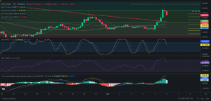 Precio de criptomoneda COTI hoy – 06/02/2024