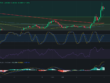 Precio de criptomoneda COTI hoy – 07/02/2024