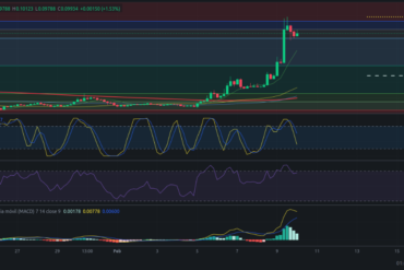 Precio de Zilliqa (ZIL) hoy – 09/02/2024