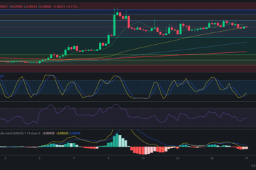 Precio de Zilliqa (ZIL) hoy – 16/02/2024