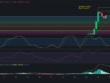 Precio de criptomoneda COTI hoy – 26/02/2024