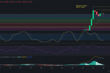 Precio de ZIL (Zilliqa) hoy – 24/02/2024