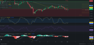 Precio de Zilliqa (ZIL) hoy – 01/02/2024