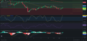 Precio de Zilliqa (ZIL) hoy – 02/02/2024