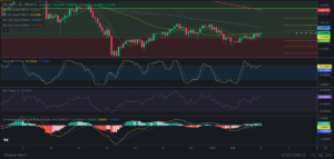 Precio de Zilliqa (ZIL) hoy – 03/02/2024