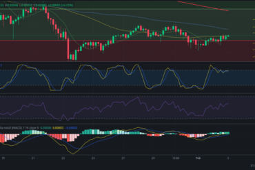 Precio de criptomoneda COTI hoy – 05/02/2024