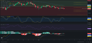 Precio de Zilliqa (ZIL) hoy – 06/02/2024