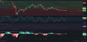 Precio de Zilliqa (ZIL) hoy – 07/02/2024