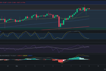 Precio de ZIL (Zilliqa) hoy – 09/03/2024