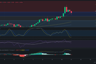 Precio de ZIL (Zilliqa) hoy – 11/03/2024