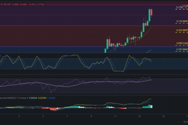 Precio de ZIL (Zilliqa) hoy – 14/03/2024