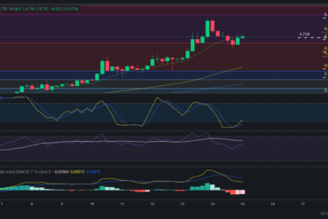 Precio de ZIL (Zilliqa) hoy – 15/03/2024