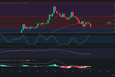 Precio de ZIL (Zilliqa) hoy – 18/03/2024