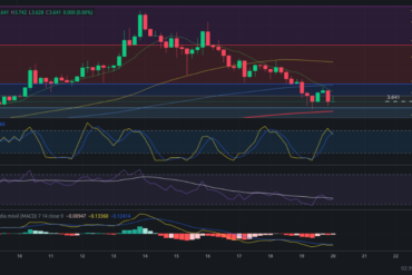 Precio de ZIL (Zilliqa) hoy – 20/03/2024