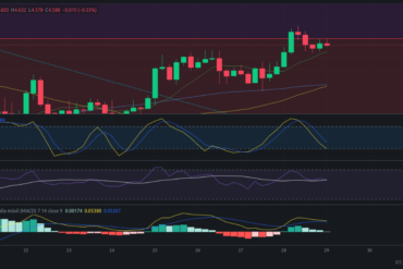 Precio de ZIL (Zilliqa) hoy – 29/03/2024