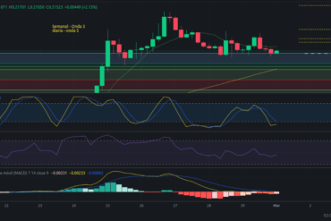 Precio de ZIL (Zilliqa) hoy – 29/02/2024