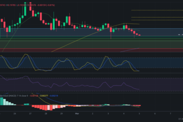 Precio de ZIL (Zilliqa) hoy – 04/03/2024