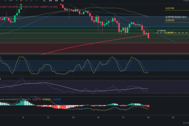 Precio de ZIL (Zilliqa) hoy – 18/03/2024