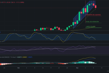 Precio de ZIL (Zilliqa) hoy – 09/03/2024