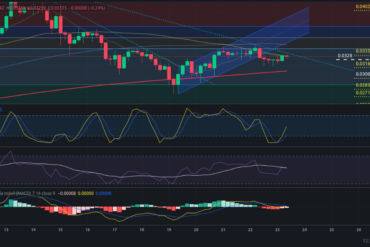 Precio de cripto ETC (Ethereum Classic) hoy – 24/03/2024