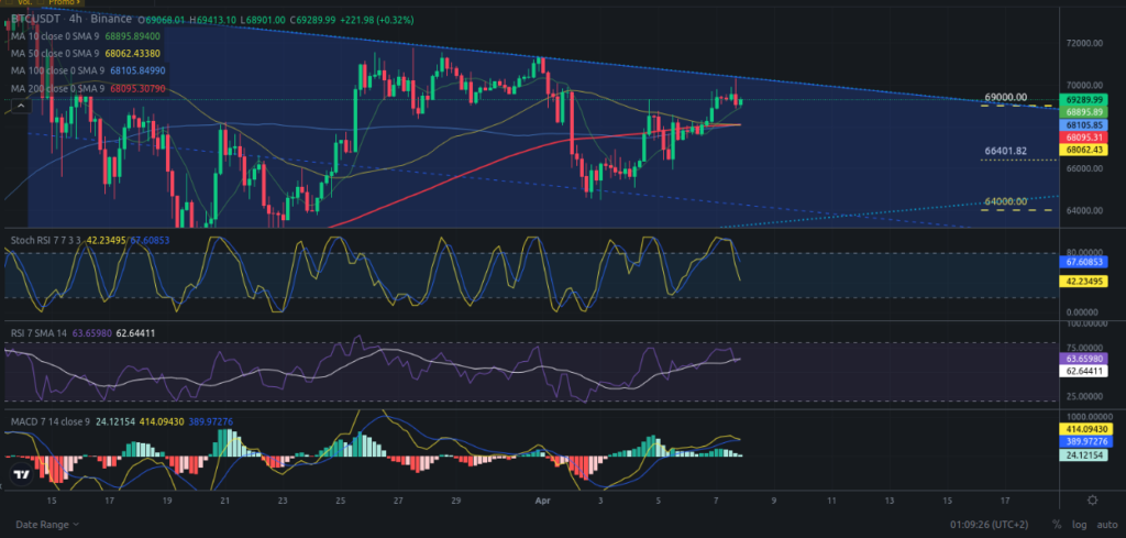 Precio de Bitcoin hoy 08/04/2024