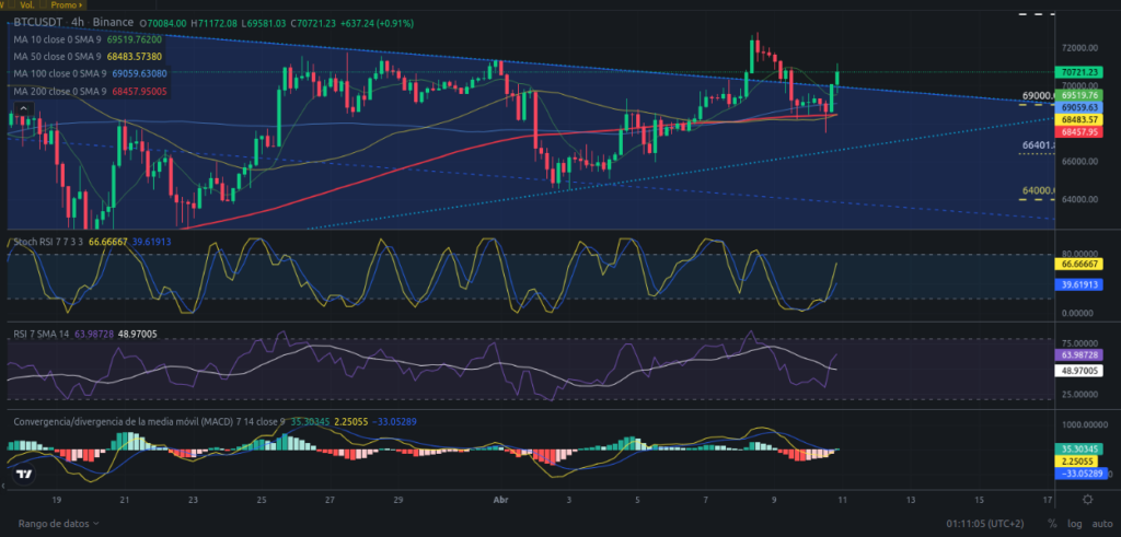 Precio de Bitcoin hoy 11/04/2024