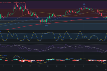 Precio de ZIL (Zilliqa) hoy – 05/04/2024