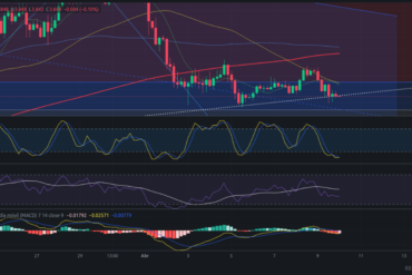 Precio de ZIL (Zilliqa) hoy – 10/04/2024