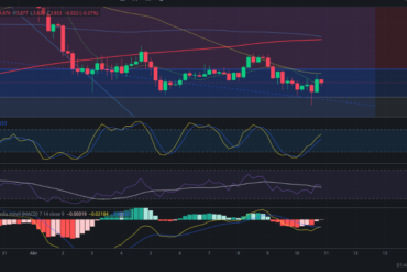 Precio de ZIL (Zilliqa) hoy – 11/04/2024