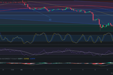 Precio de ZIL (Zilliqa) hoy – 16/04/2024