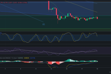 Precio de ZIL (Zilliqa) hoy – 19/04/2024