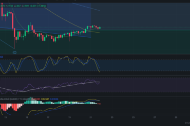 Precio de cripto ETC (Ethereum Classic) hoy – 21/04/2024