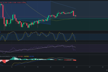 Precio de ZIL (Zilliqa) hoy – 25/04/2024