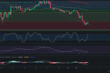 Precio de ZIL (Zilliqa) hoy – 03/04/2024