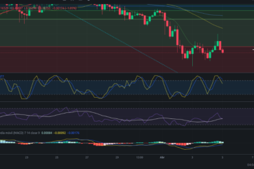 Precio de cripto ETC (Ethereum Classic) hoy – 07/04/2024