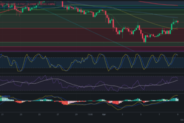 Precio de ZIL (Zilliqa) hoy – 09/04/2024