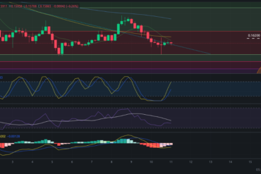 Precio de ZIL (Zilliqa) hoy – 11/04/2024