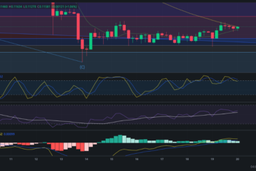 Precio de cripto ETC (Ethereum Classic) hoy – 21/04/2024