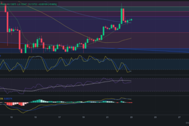 Precio de ZIL (Zilliqa) hoy – 23/04/2024