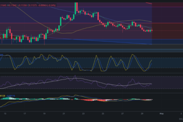 Precio de ZIL (Zilliqa) hoy – 30/04/2024