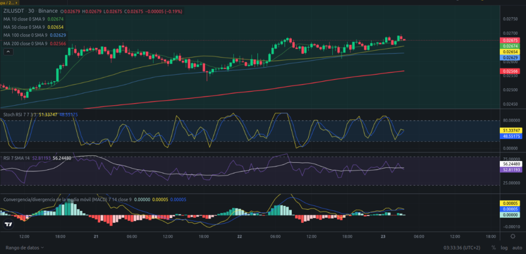 Precio de ZIL (Zilliqa) hoy – 23/04/2024