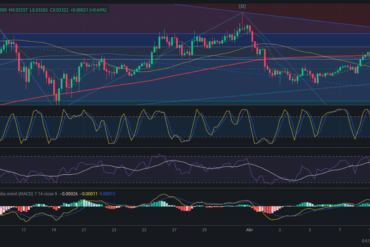 Precio de criptomoneda COTI hoy – 10/04/2024